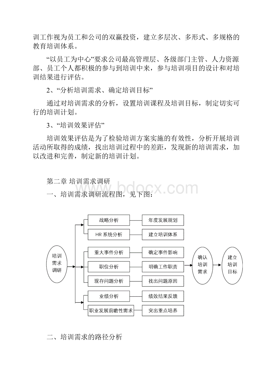 培训体系的建立方案Word文档格式.docx_第2页