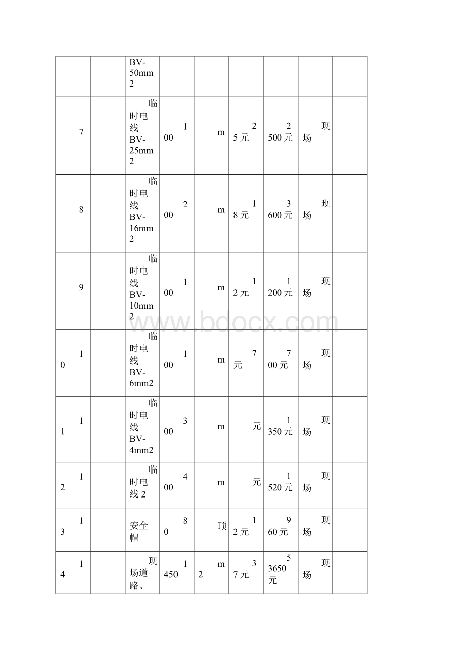 安全资金使用计划台账Word下载.docx_第2页