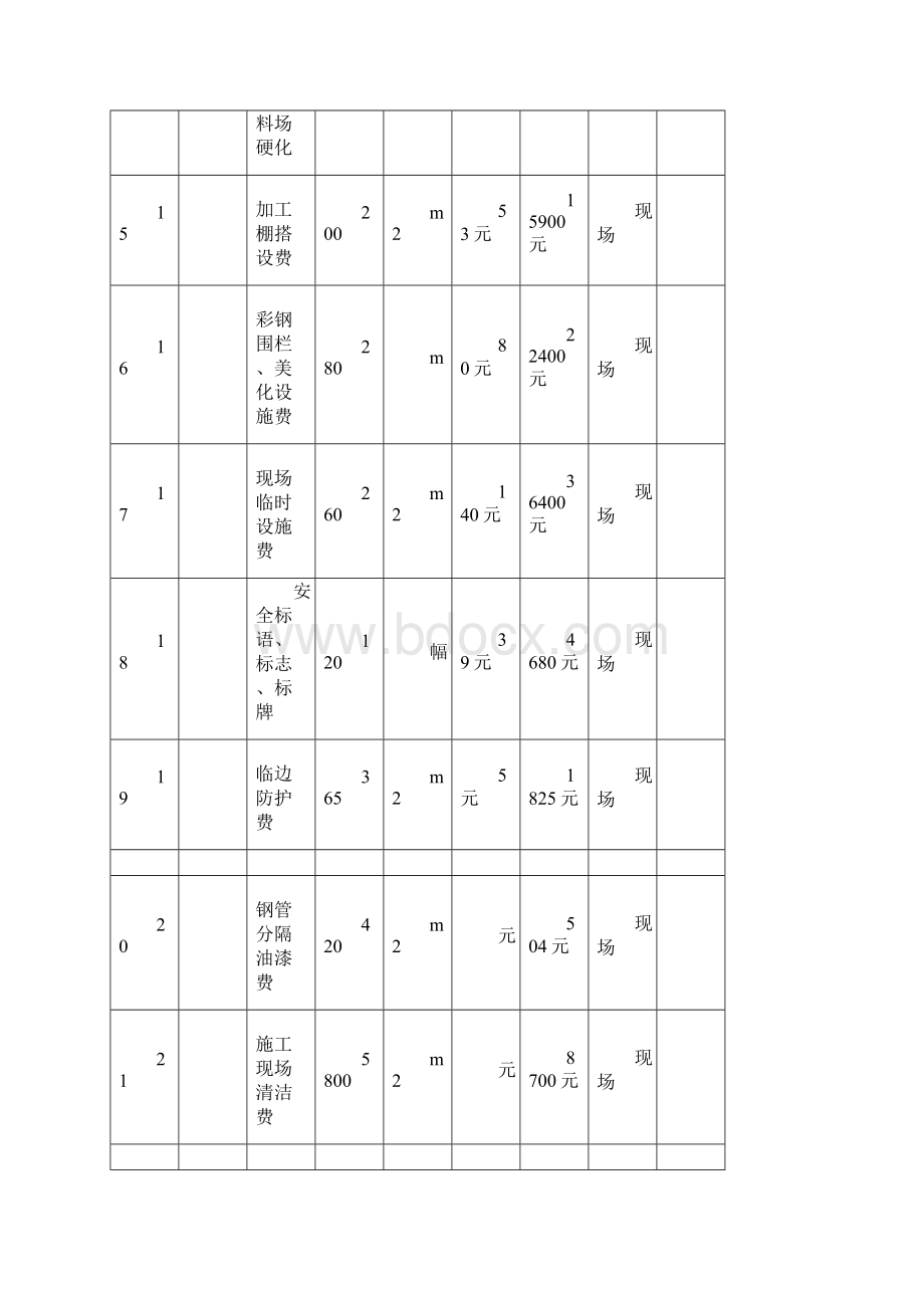 安全资金使用计划台账Word下载.docx_第3页