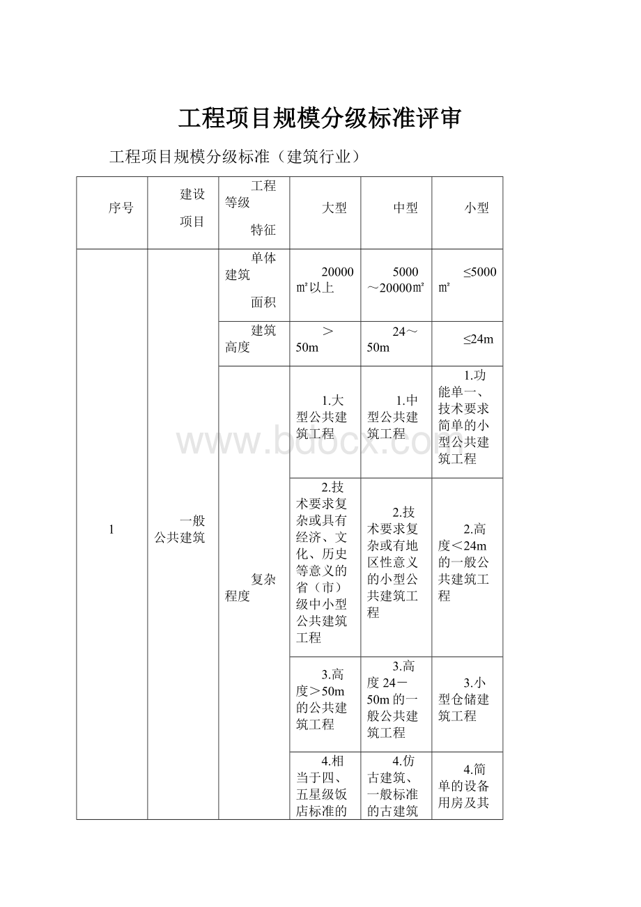 工程项目规模分级标准评审Word格式文档下载.docx_第1页