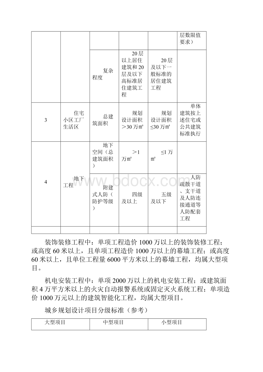 工程项目规模分级标准评审Word格式文档下载.docx_第3页