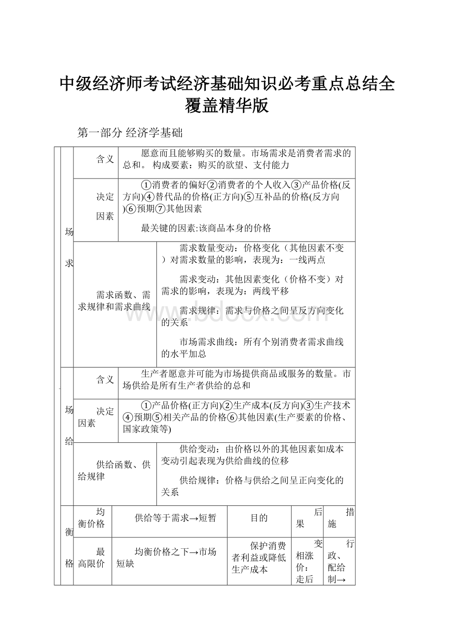 中级经济师考试经济基础知识必考重点总结全覆盖精华版.docx