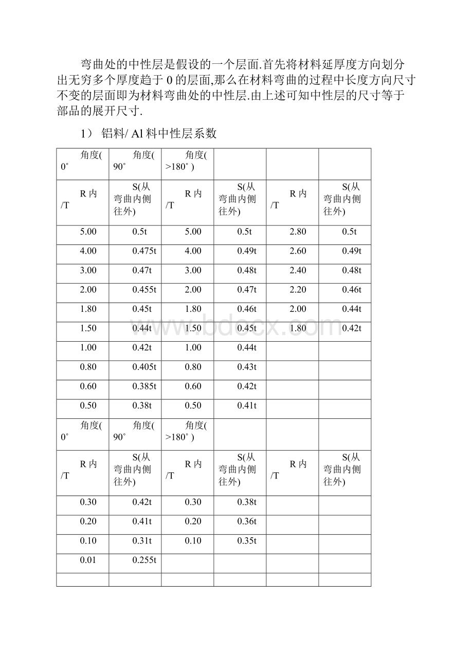 冲压件展开计算方法.docx_第3页