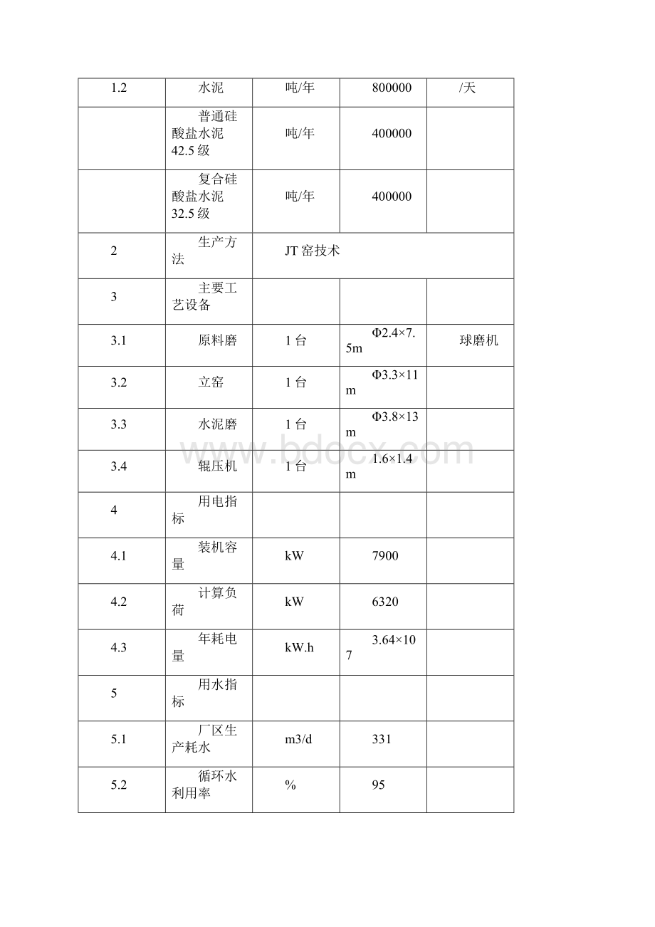 精编完整版建水县羊街农场水泥厂生产线综合节能技术改造项目可研报告.docx_第3页