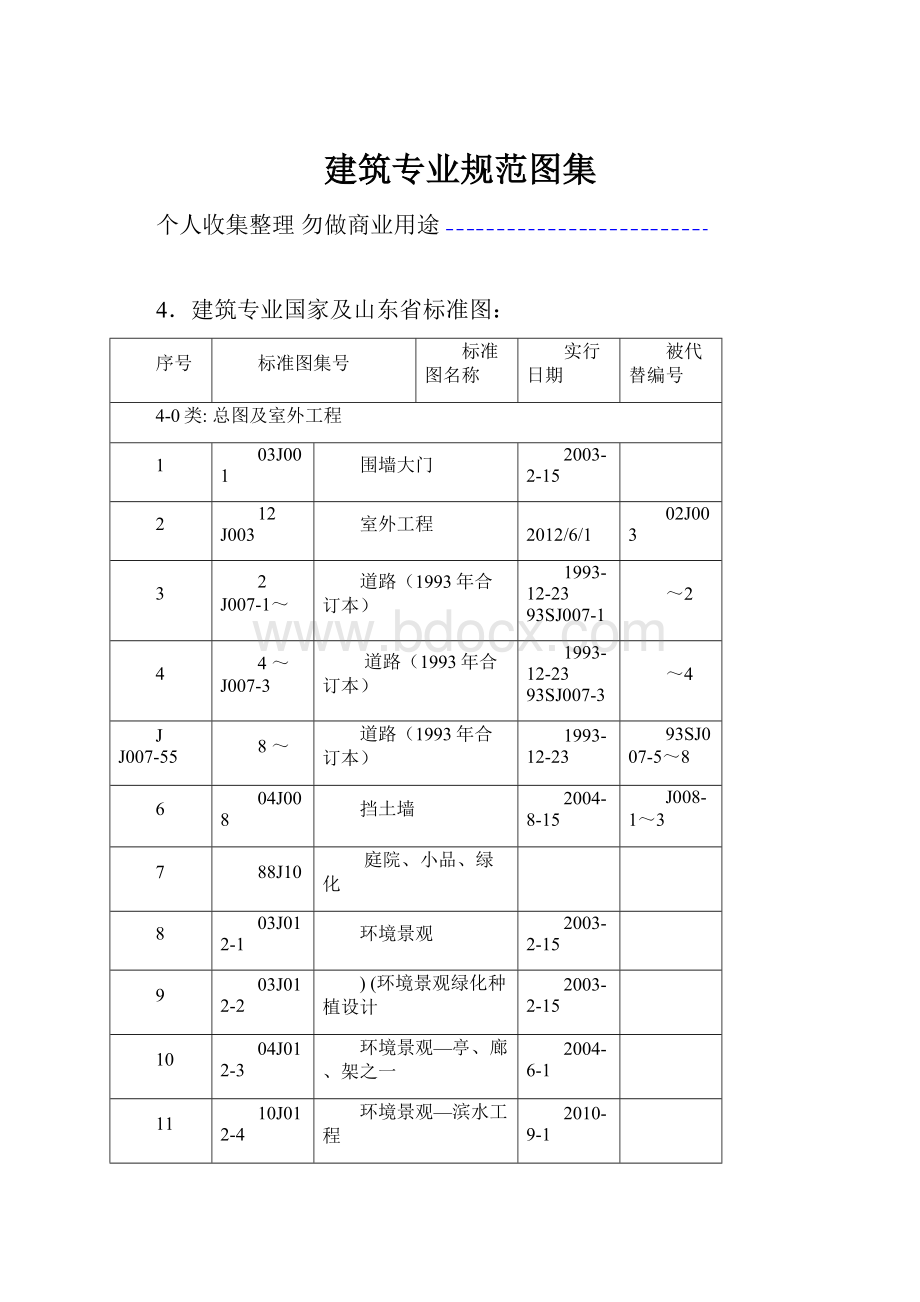 建筑专业规范图集Word文档下载推荐.docx