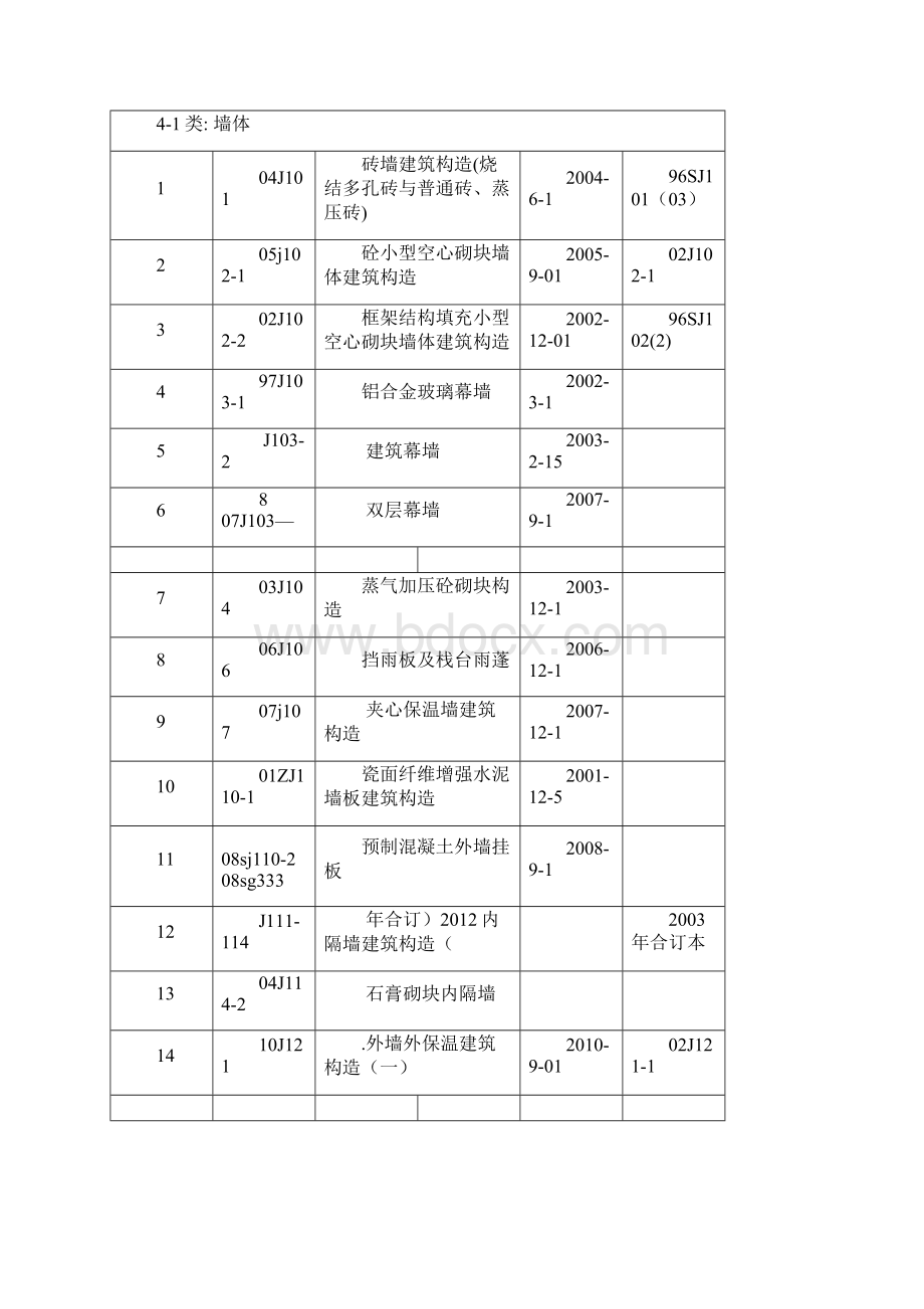 建筑专业规范图集.docx_第2页