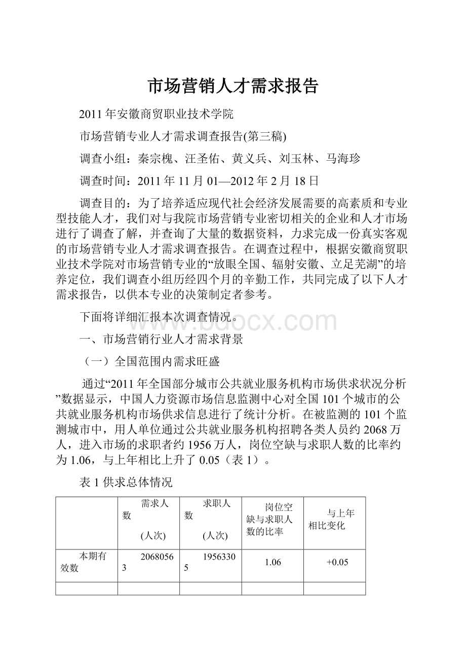 市场营销人才需求报告文档格式.docx