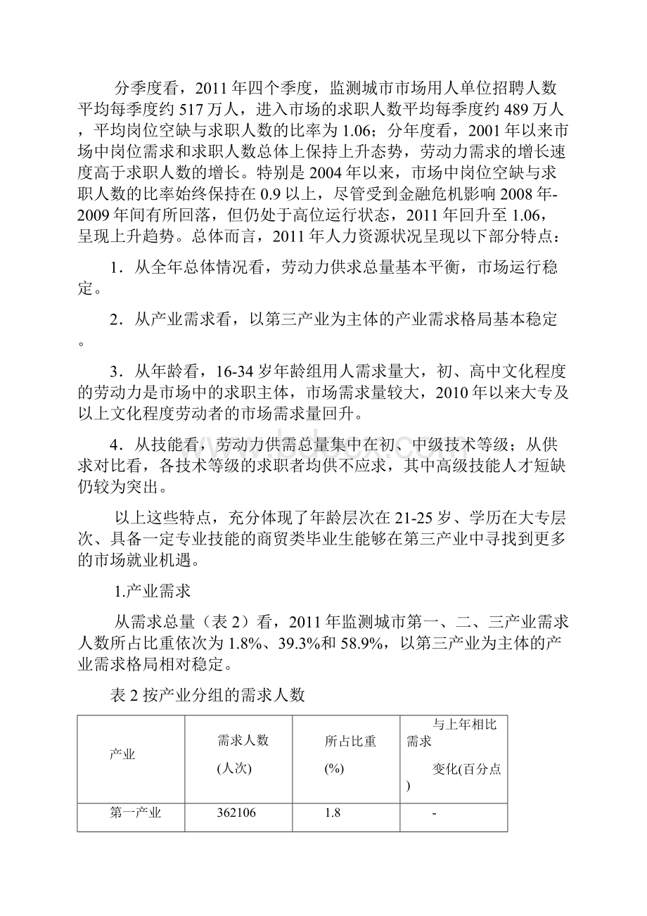 市场营销人才需求报告.docx_第2页