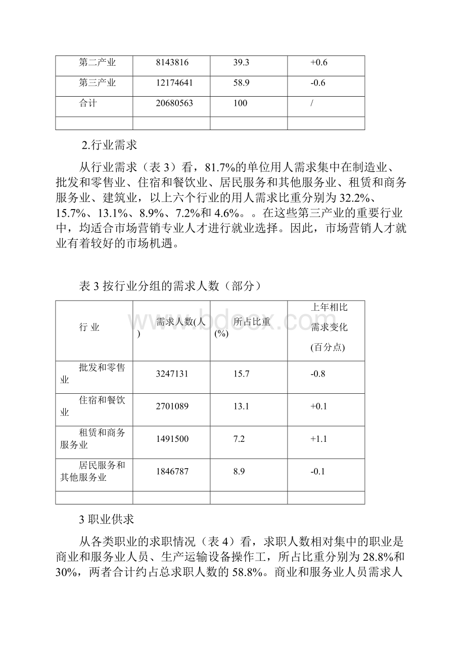 市场营销人才需求报告.docx_第3页