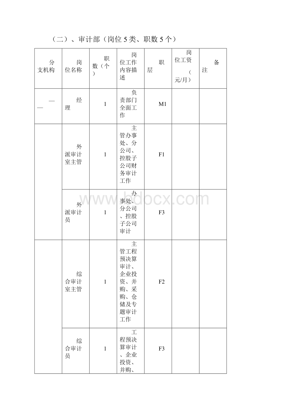 中联重科岗位职级薪酬设置表Word下载.docx_第2页