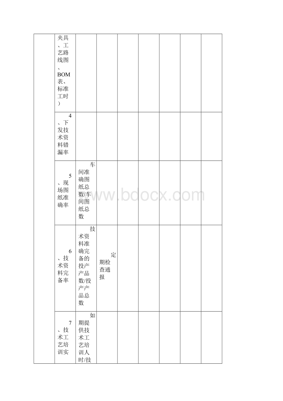 技术工艺师经理岗位业绩考核责任书模板范例.docx_第2页