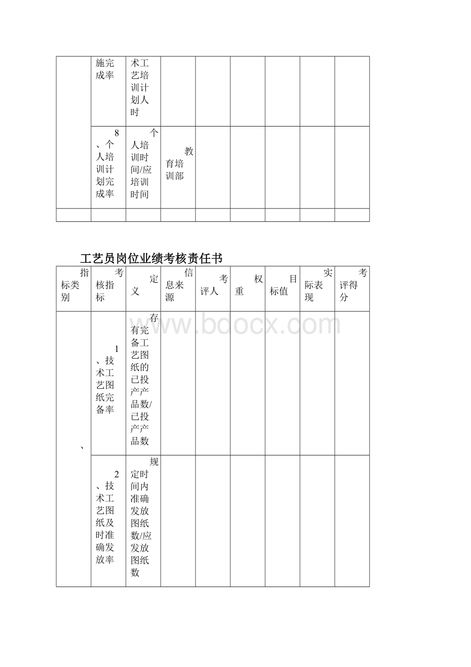 技术工艺师经理岗位业绩考核责任书模板范例.docx_第3页