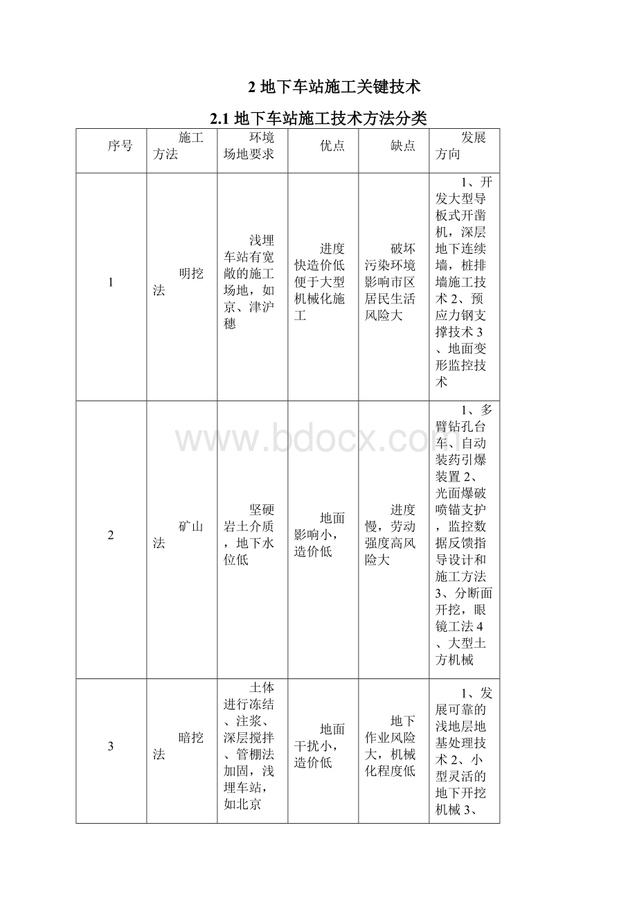 隧道地铁工程施工关键技术集锦.docx_第2页