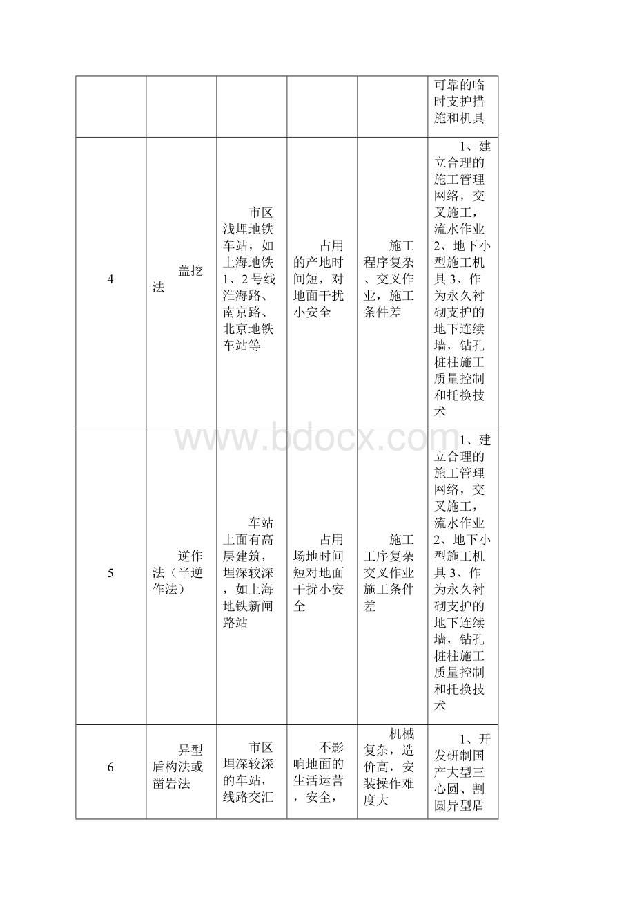 隧道地铁工程施工关键技术集锦.docx_第3页