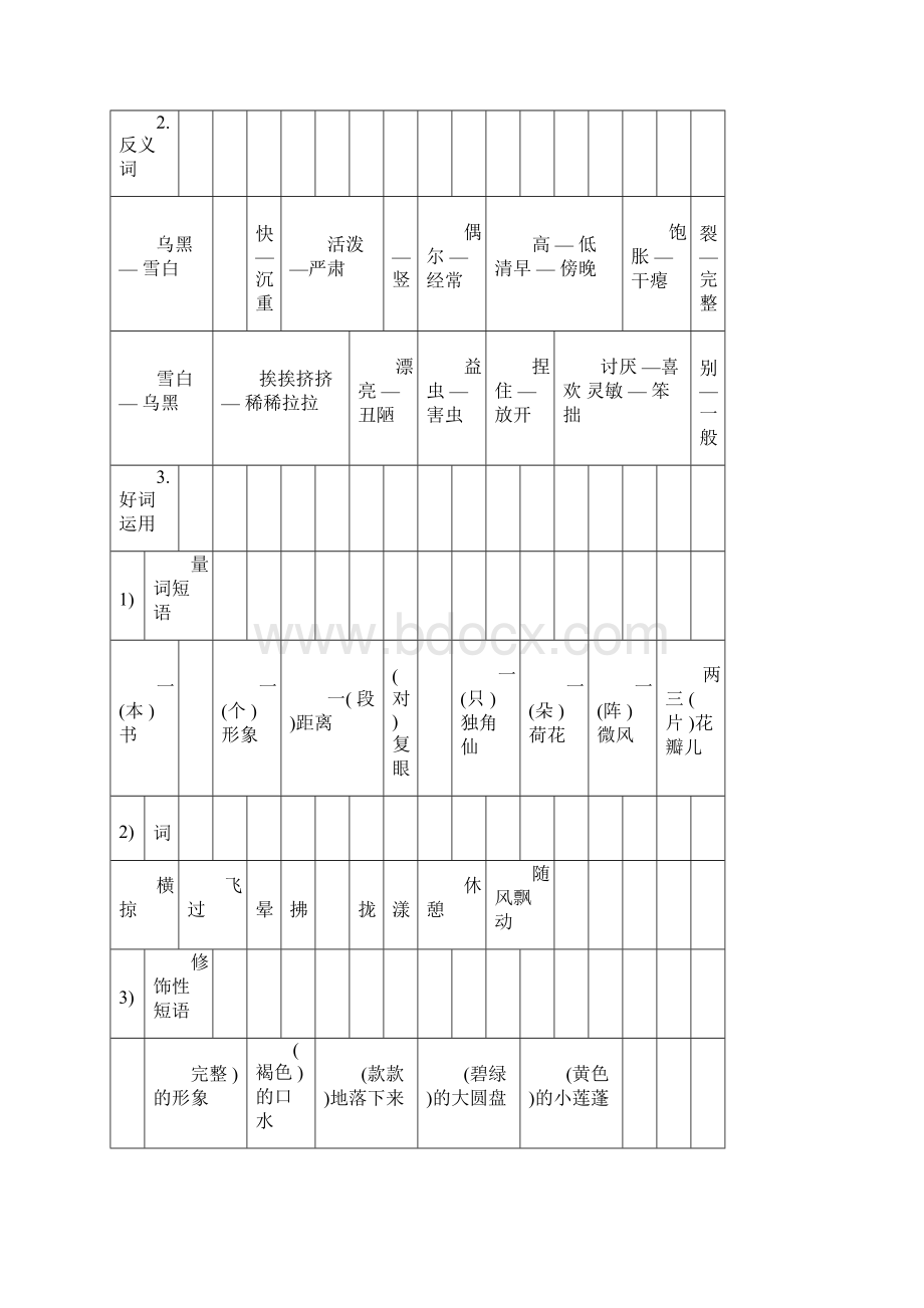 部编人教版小学三年级下册语文第一单元知识点归纳总结打印印刷版Word文件下载.docx_第3页