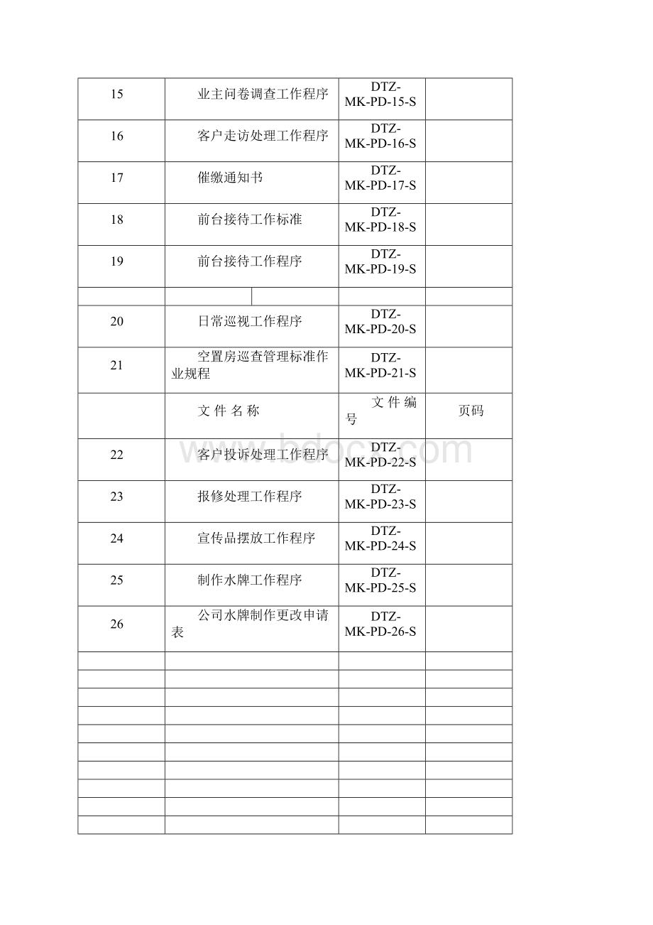 戴德梁行物业部管理手册.docx_第2页