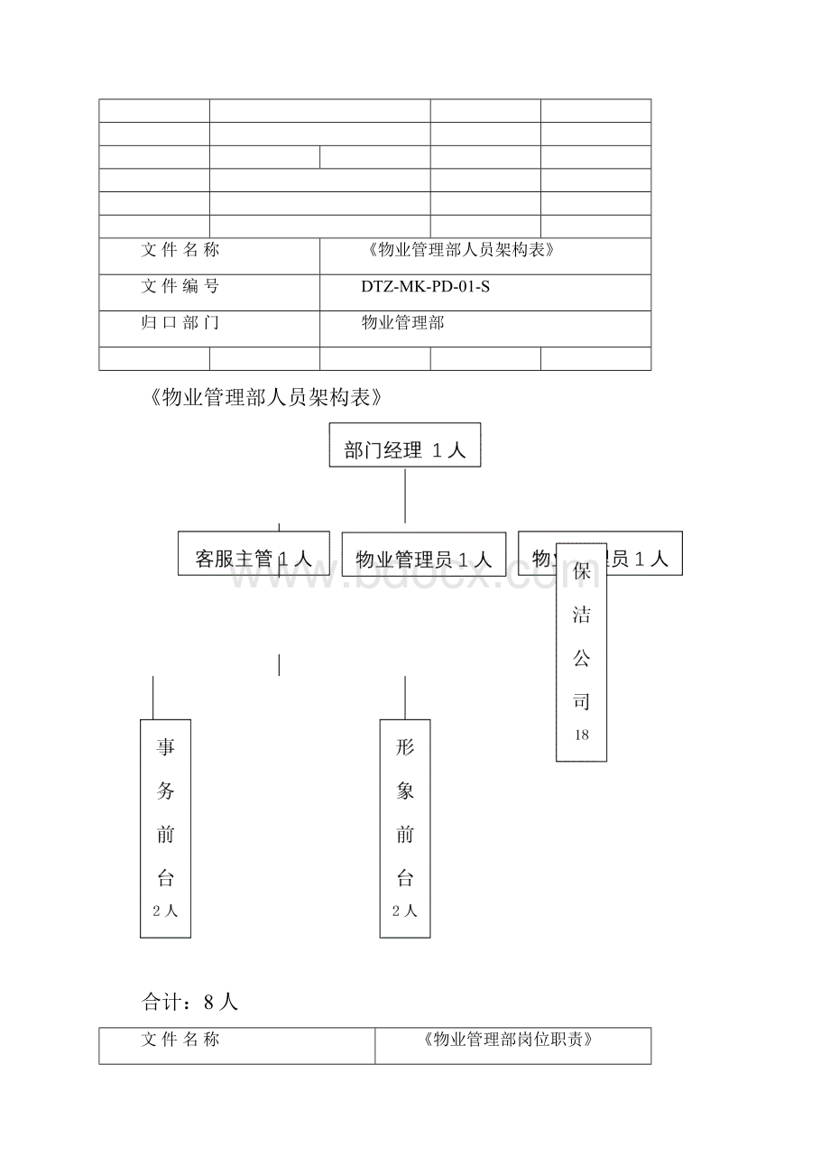 戴德梁行物业部管理手册.docx_第3页