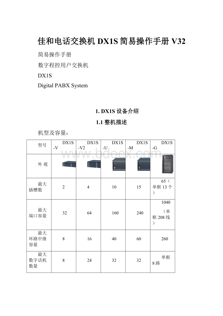 佳和电话交换机DX1S简易操作手册 V32Word格式文档下载.docx_第1页