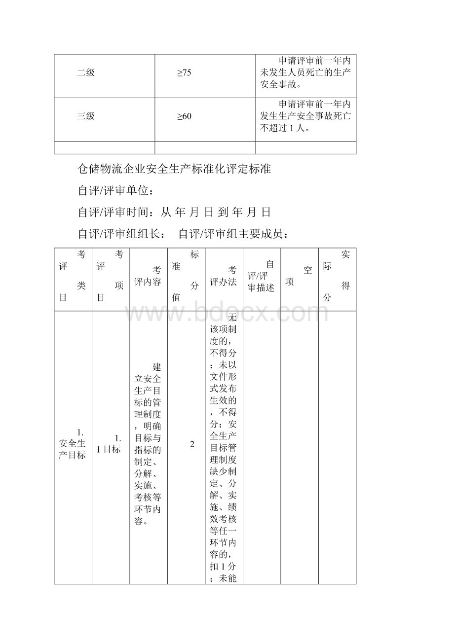 仓储物流企业安全生产标准化评定标准Word文件下载.docx_第2页