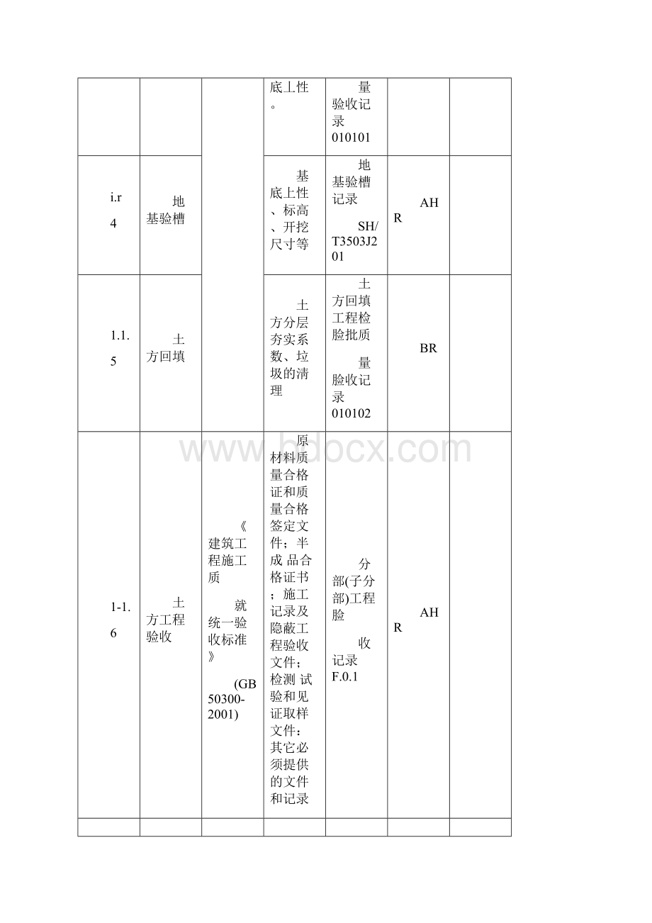 土建工程质量控制点等级划分表.docx_第2页