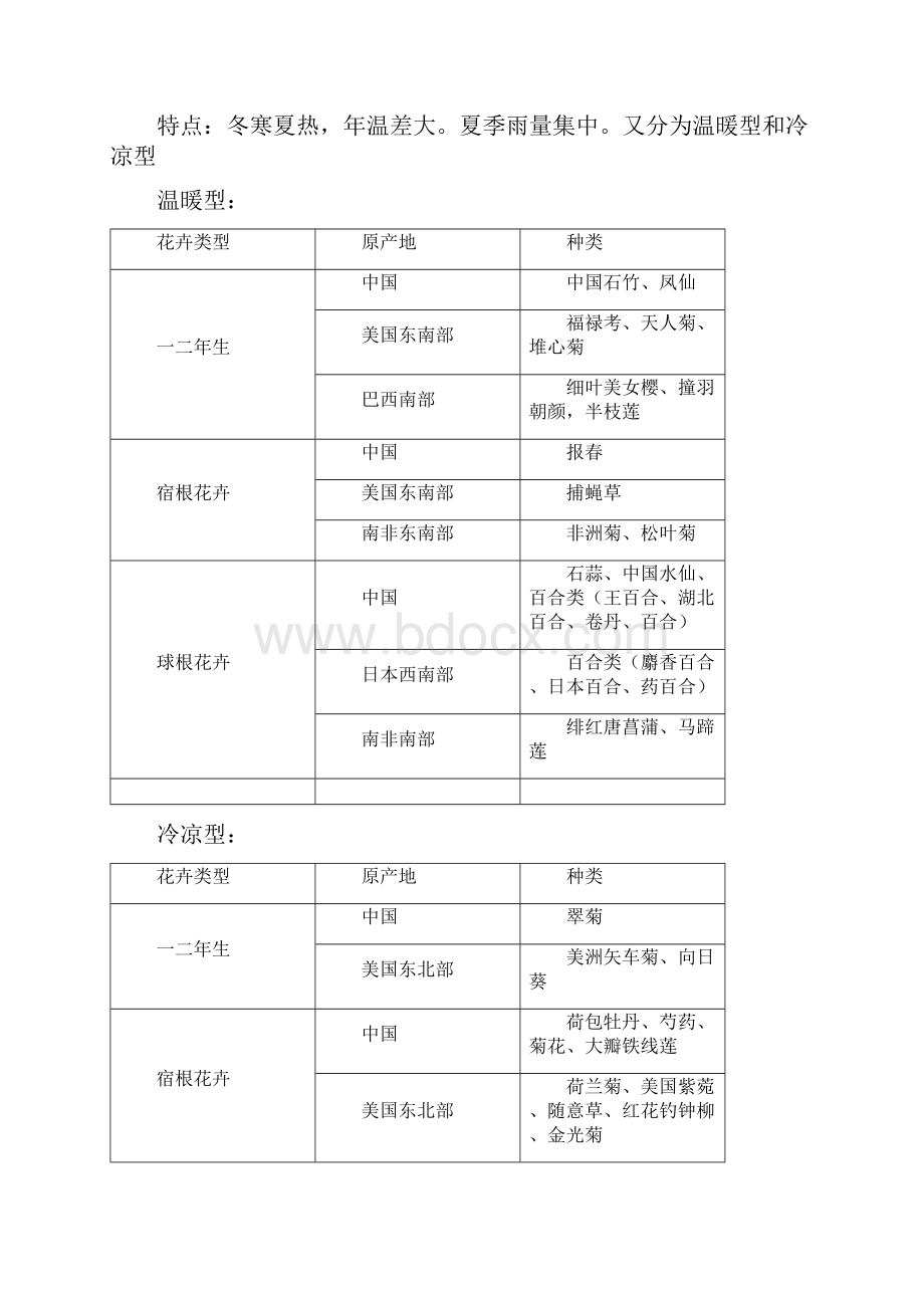 浙江农林大学园林专升本园林花卉学复习提纲1.docx_第2页