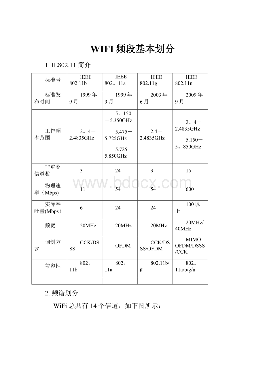 WIFI频段基本划分.docx_第1页