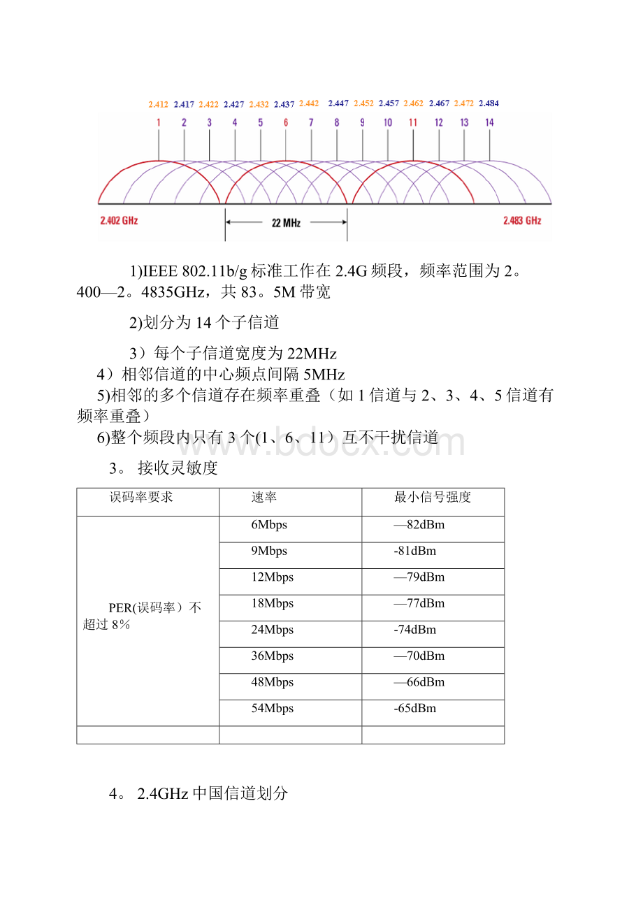 WIFI频段基本划分.docx_第2页