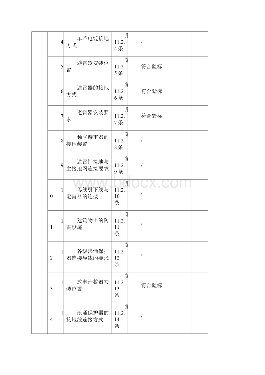 接地装置的敷设检验批.docx_第2页