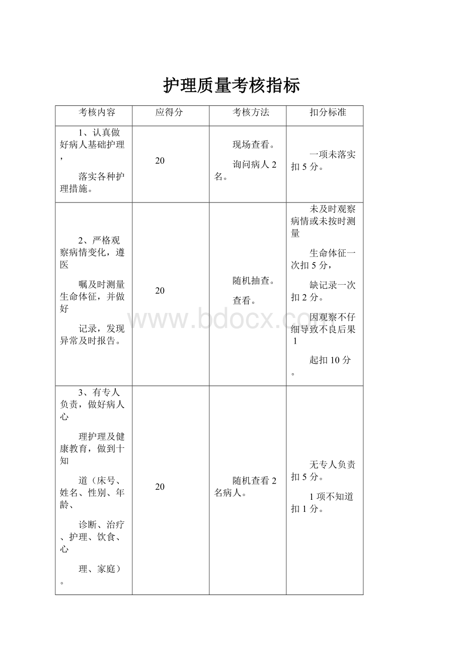 护理质量考核指标.docx_第1页