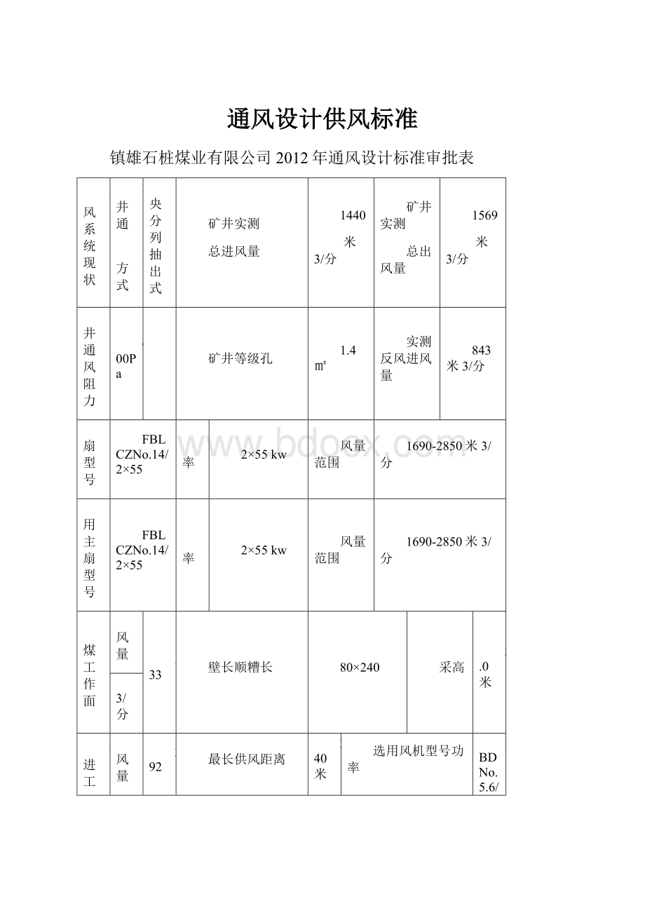 通风设计供风标准Word文档格式.docx