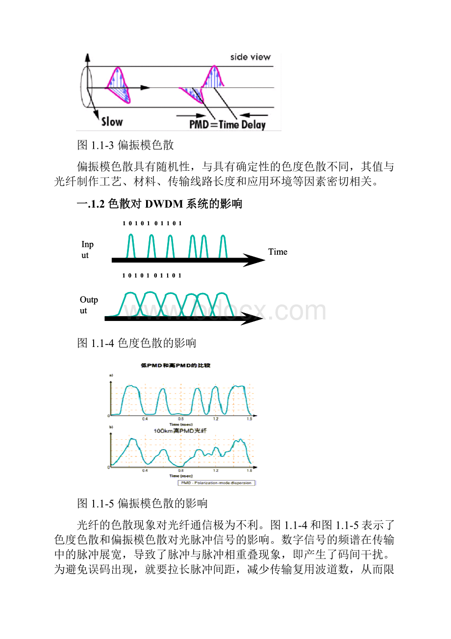 02 DWDM色散补偿和光功率调试24P文档格式.docx_第3页