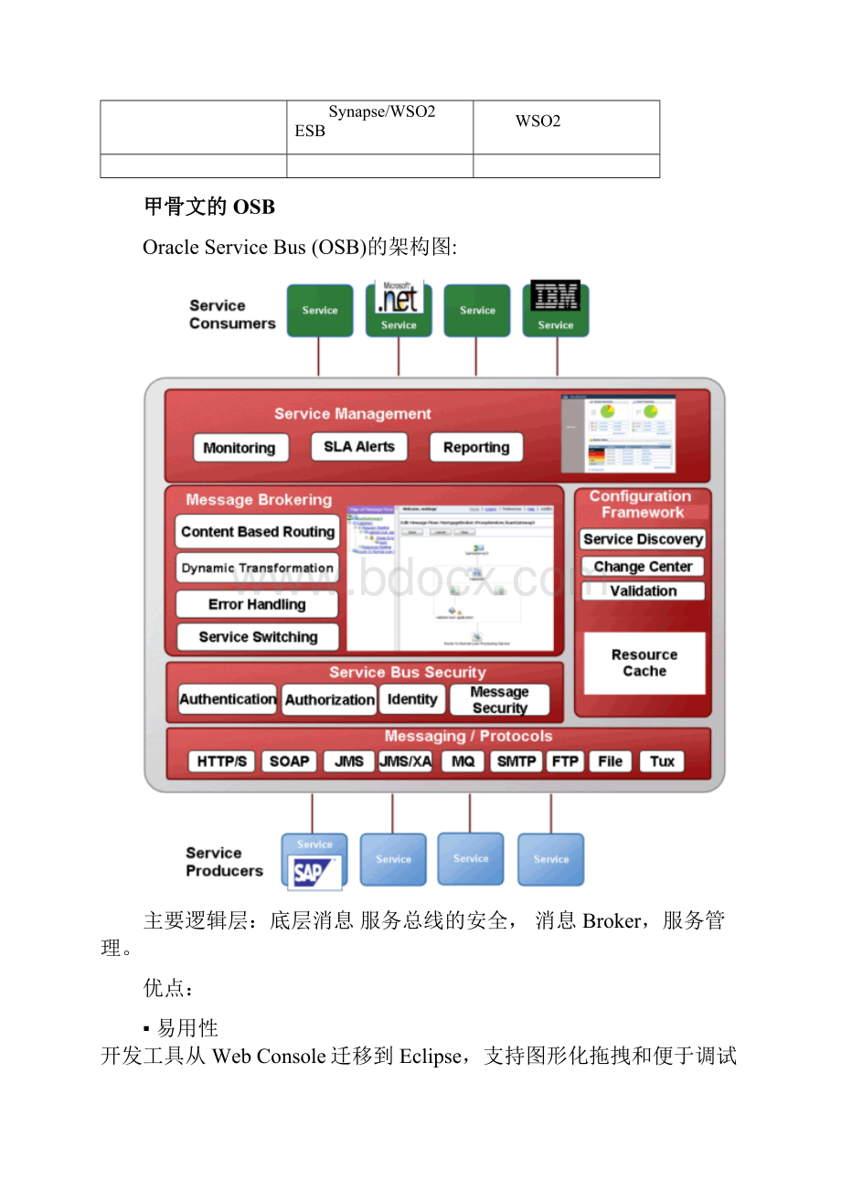 各种ESB产品比较.docx_第2页