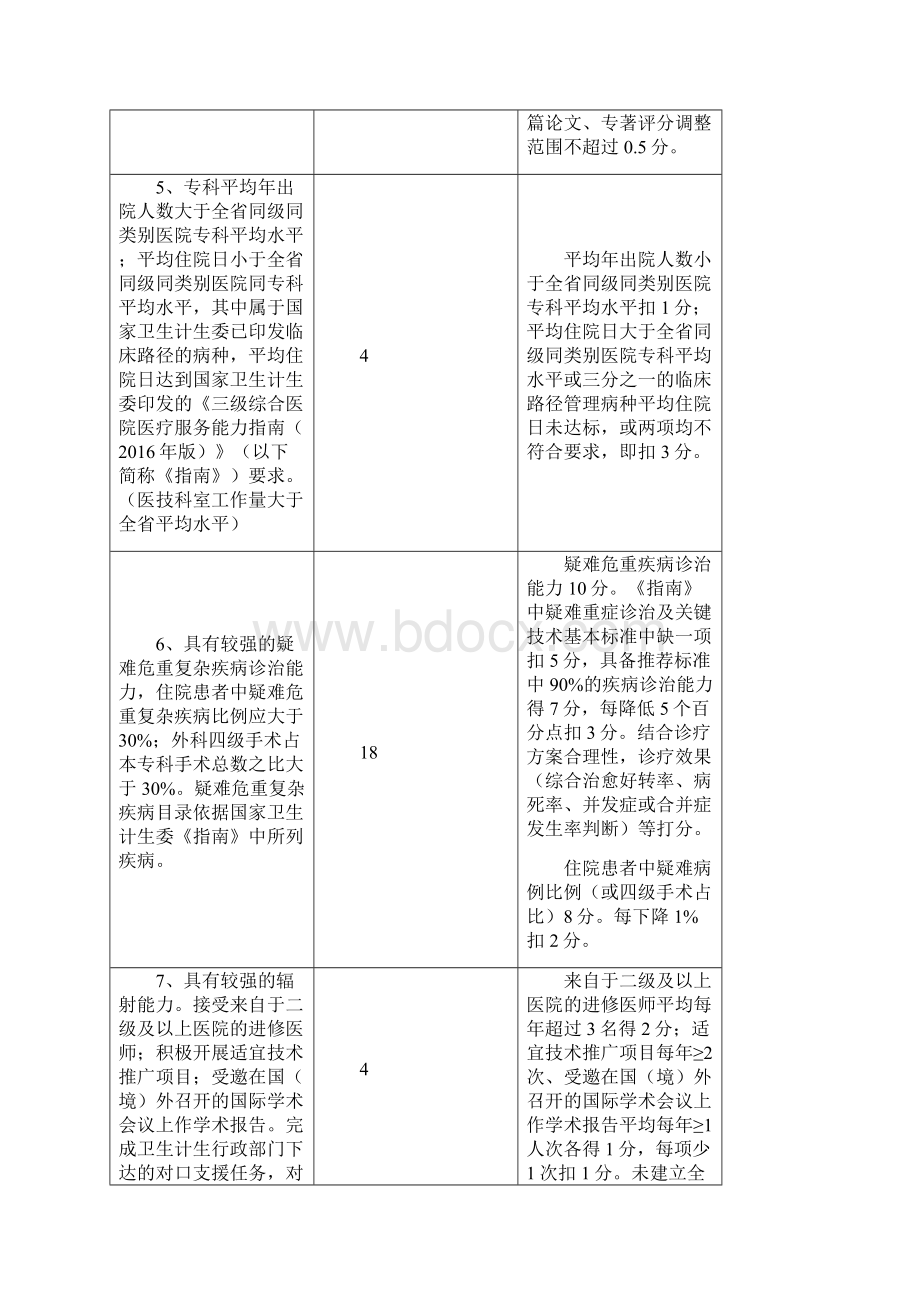 江苏省省级临床重点专科评分标准版Word格式文档下载.docx_第3页