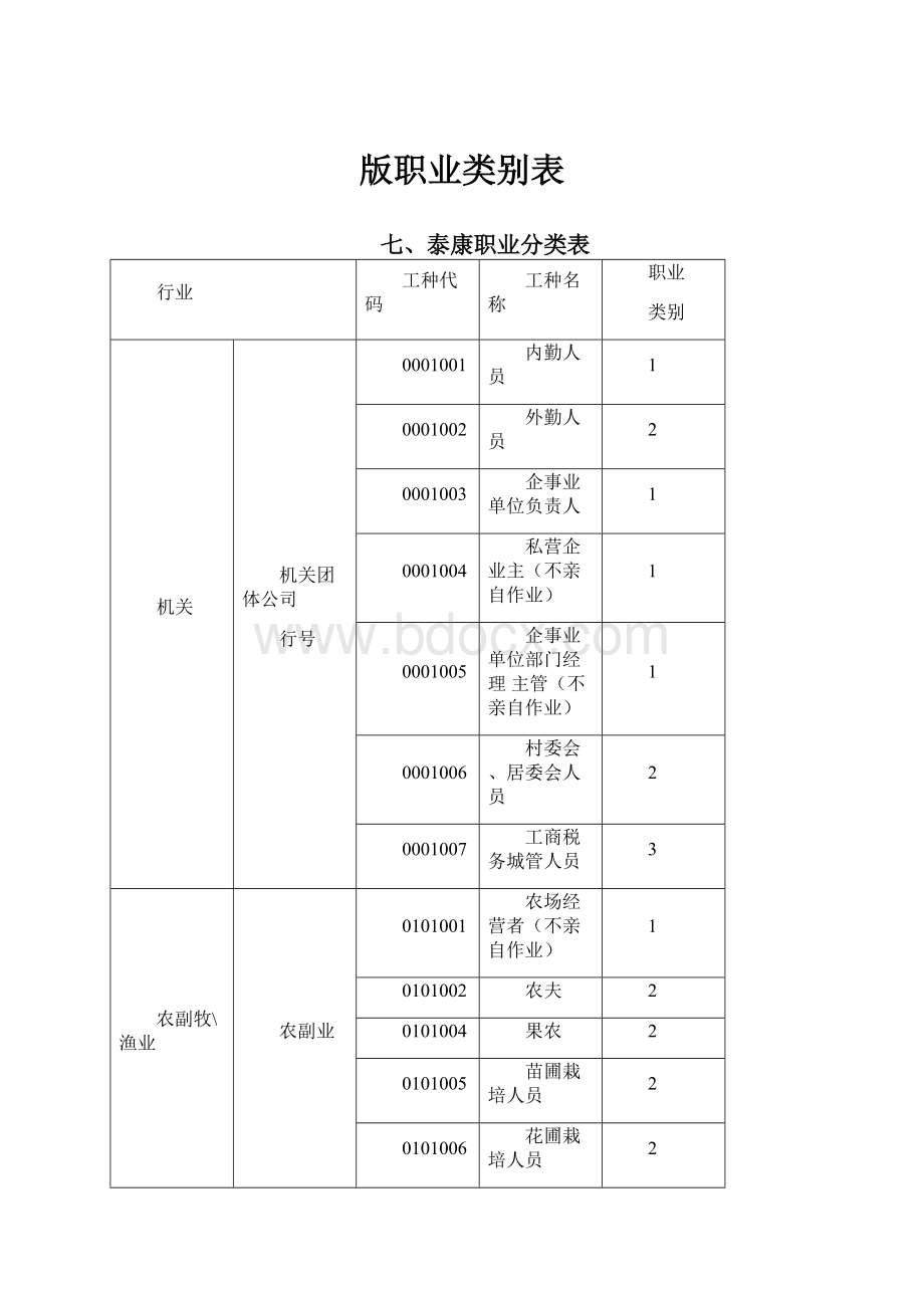 版职业类别表.docx_第1页