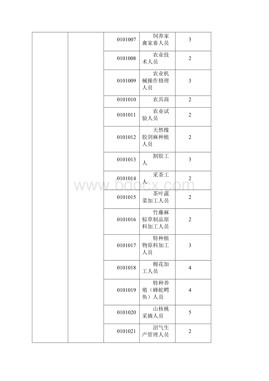 版职业类别表.docx_第2页