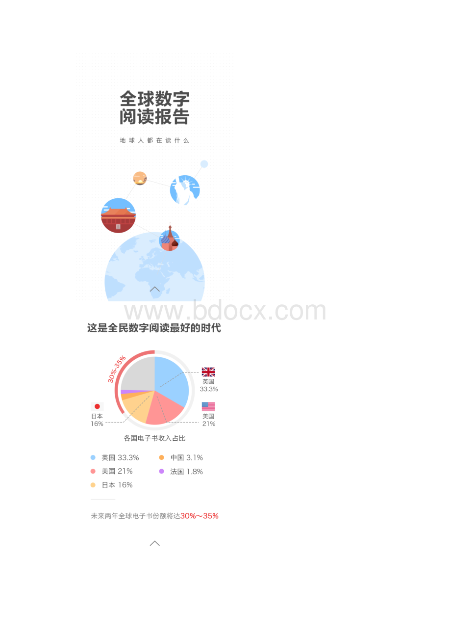 网易云阅读全球数字阅读报告.docx_第2页