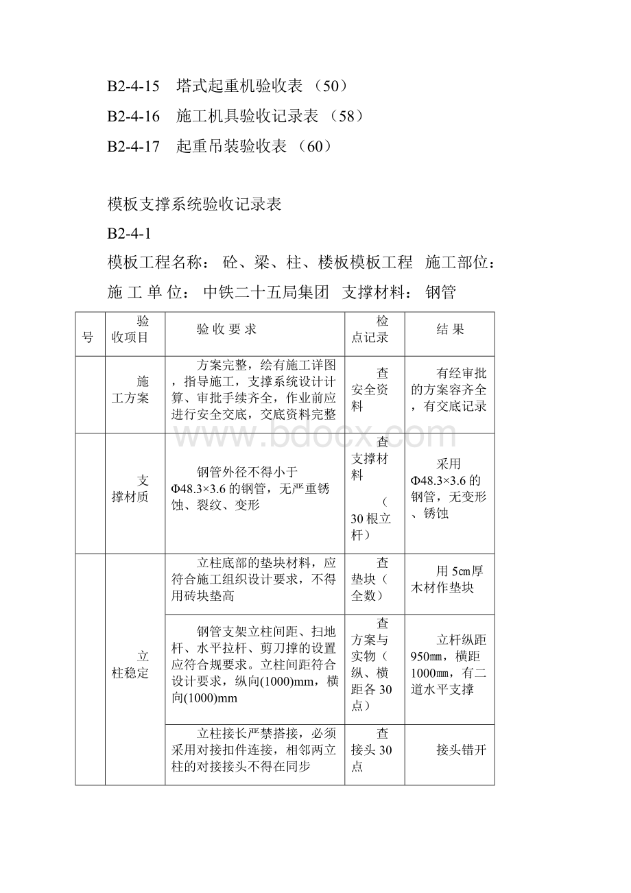 危险性较大的分部分项工程的验收改.docx_第2页