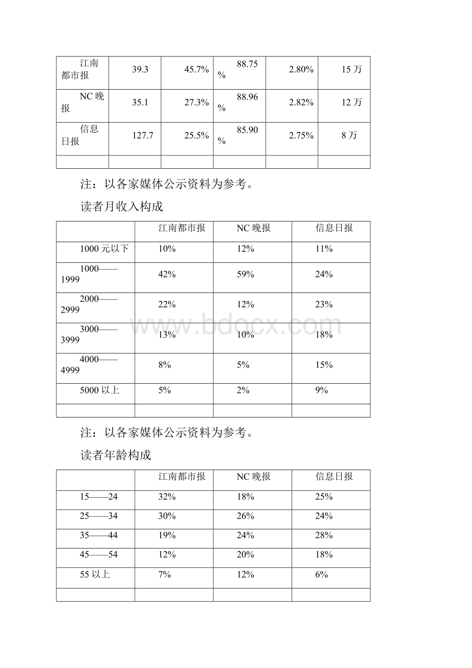 五媒体策略规划.docx_第3页