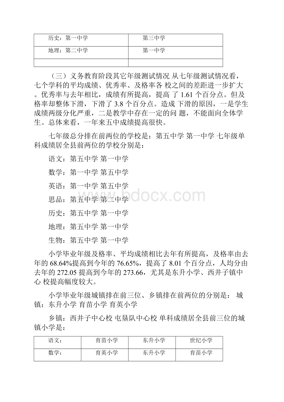 全县教学质量分析报告.docx_第3页