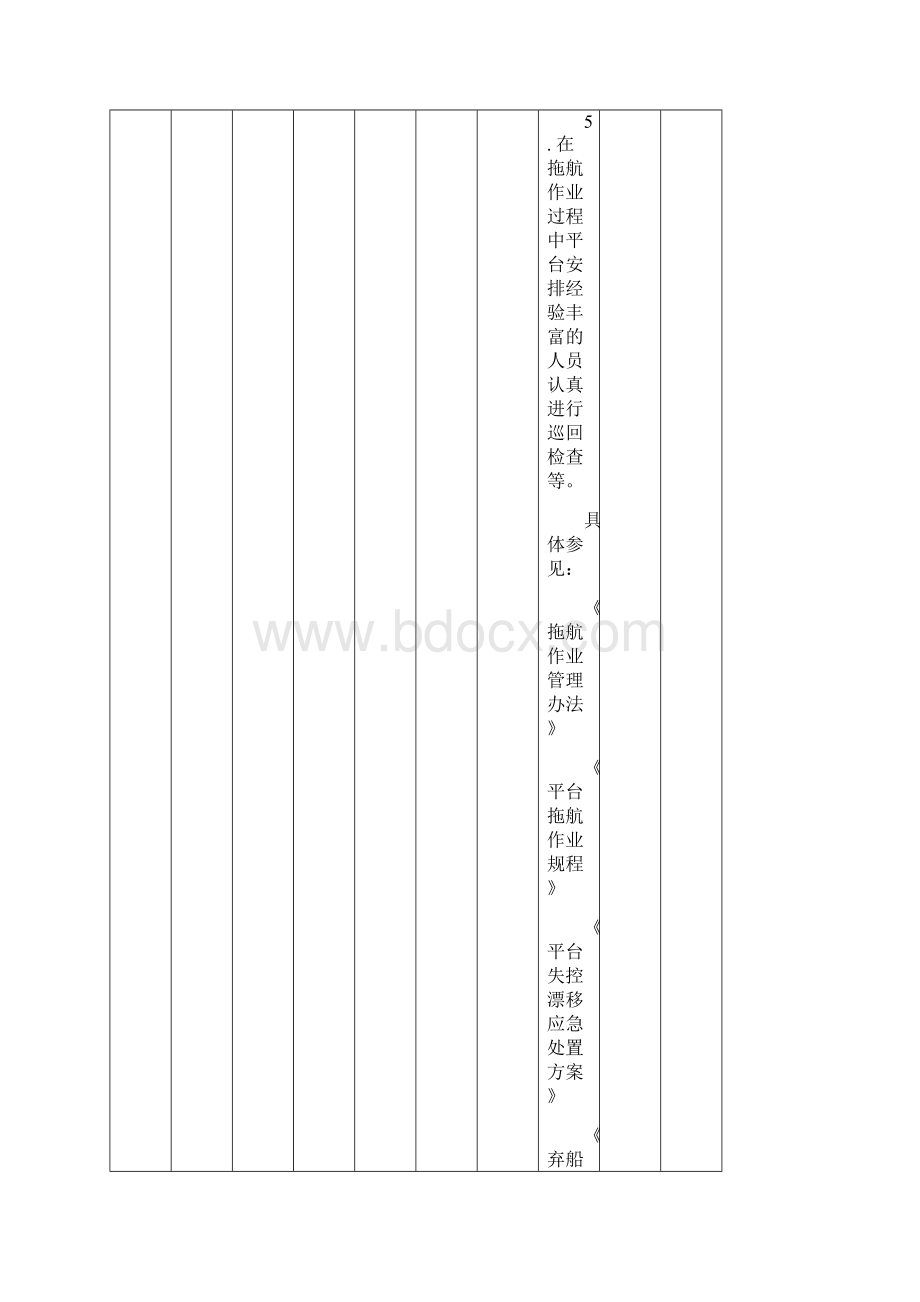 钻井平台危险源识别评价控制表421.docx_第3页