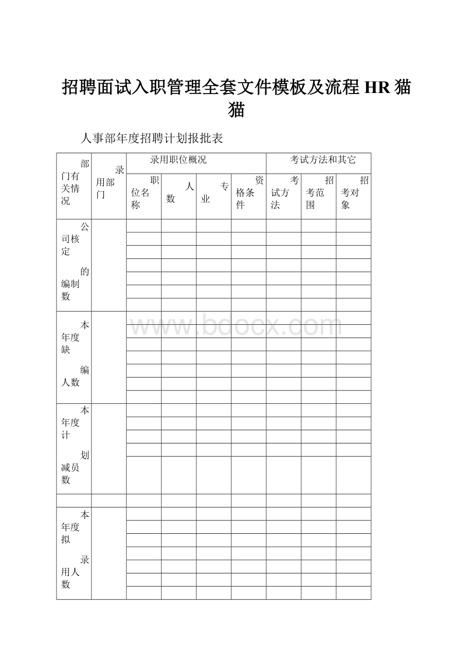 招聘面试入职管理全套文件模板及流程HR猫猫Word文档下载推荐.docx