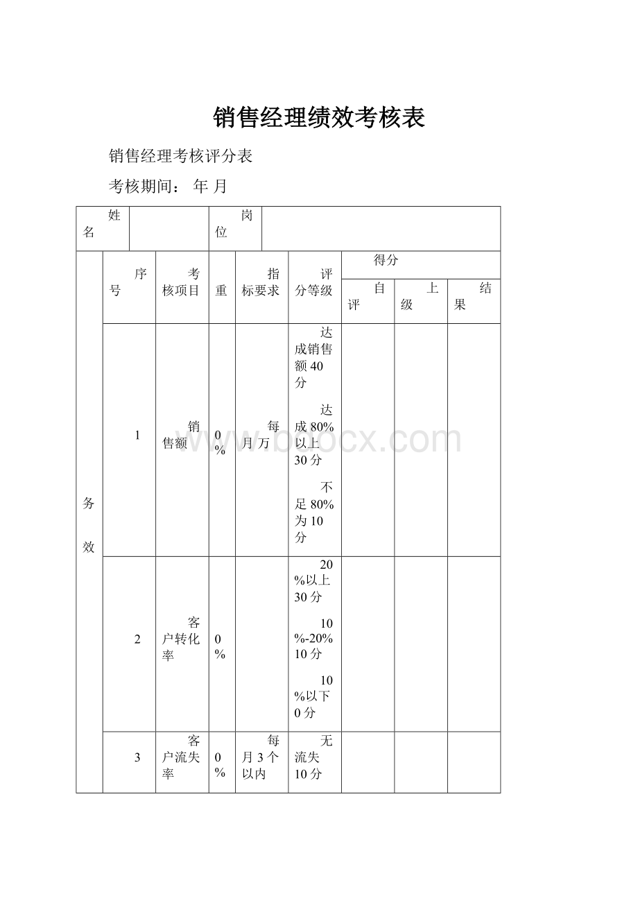 销售经理绩效考核表.docx_第1页