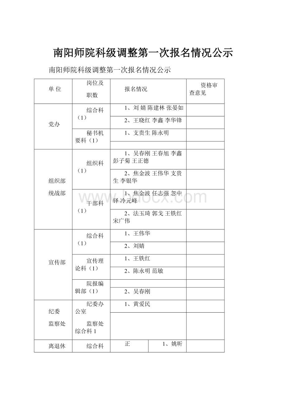 南阳师院科级调整第一次报名情况公示.docx