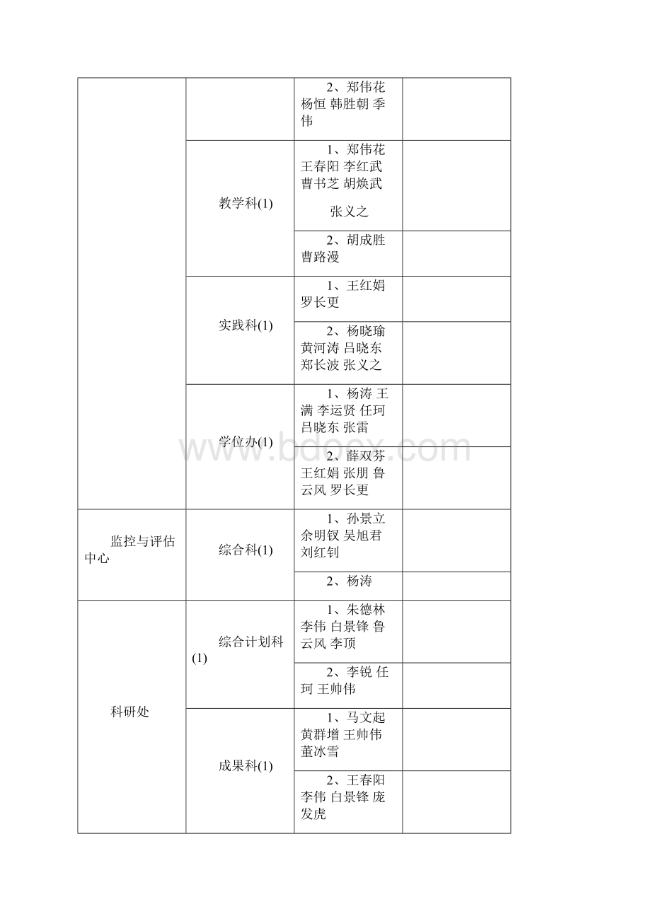 南阳师院科级调整第一次报名情况公示文档格式.docx_第3页