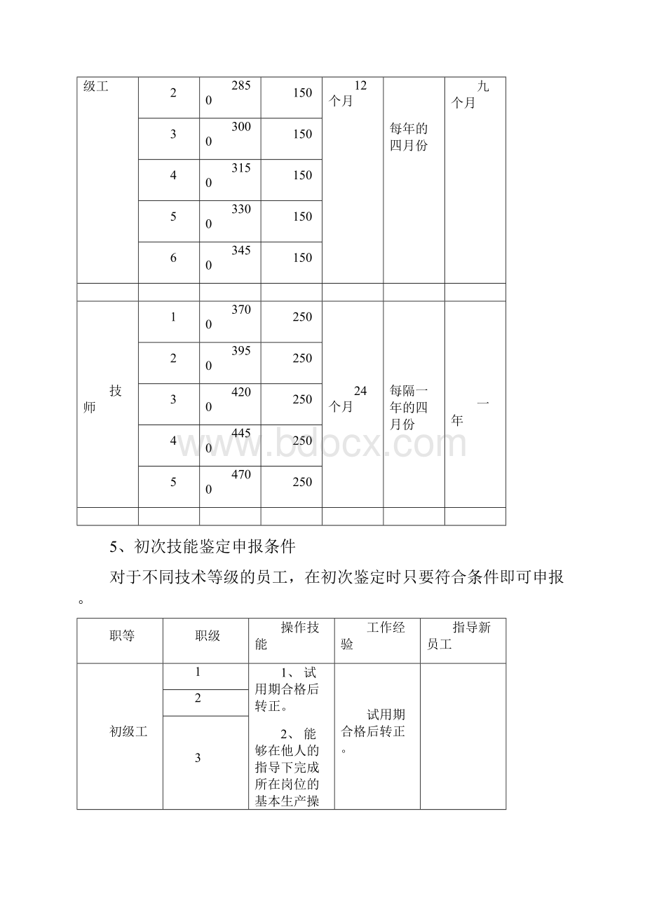 生产一线员工技术等级评定办法.docx_第3页