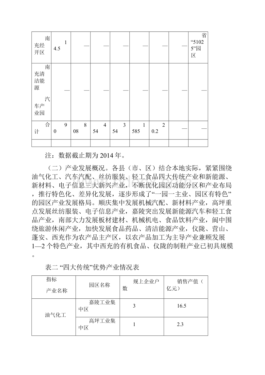 全市工业园区发展情况存在问题及对策建议.docx_第3页