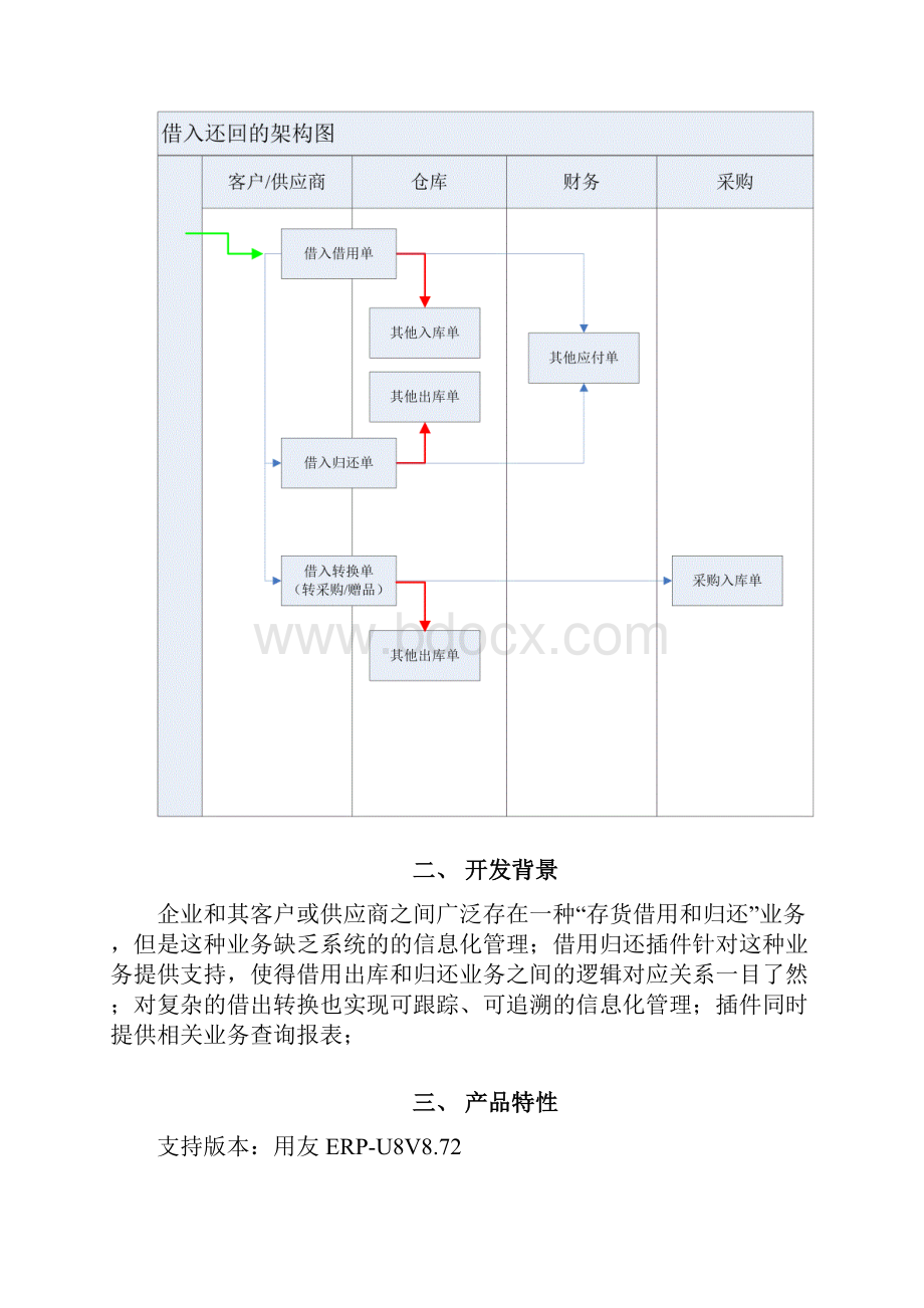 ERP12f 用友ERPU8V872 电子行业借用还回 V31 发版说明.docx_第2页