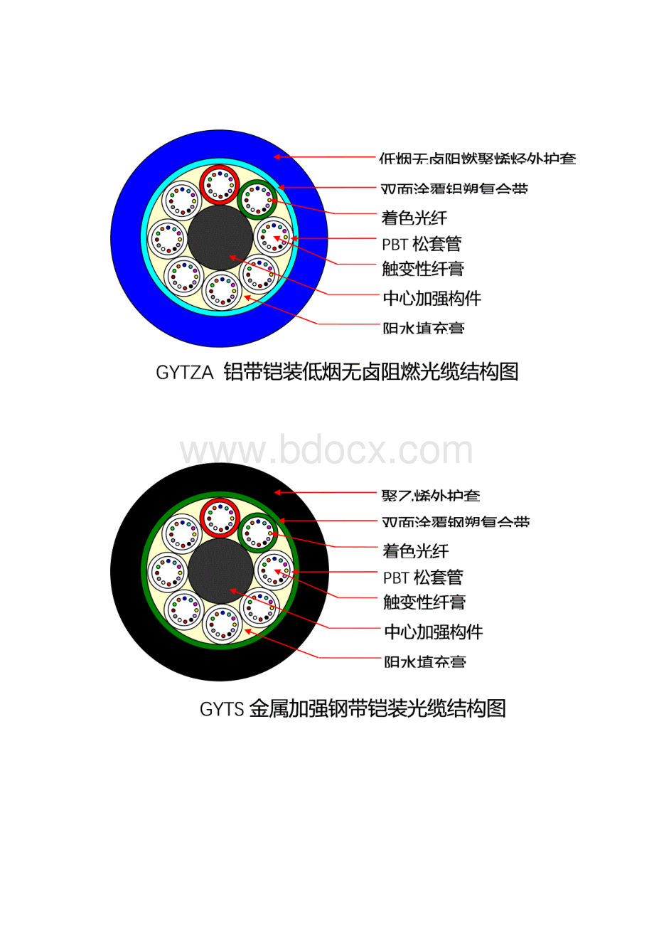 常见光缆结构图Word文件下载.docx_第2页