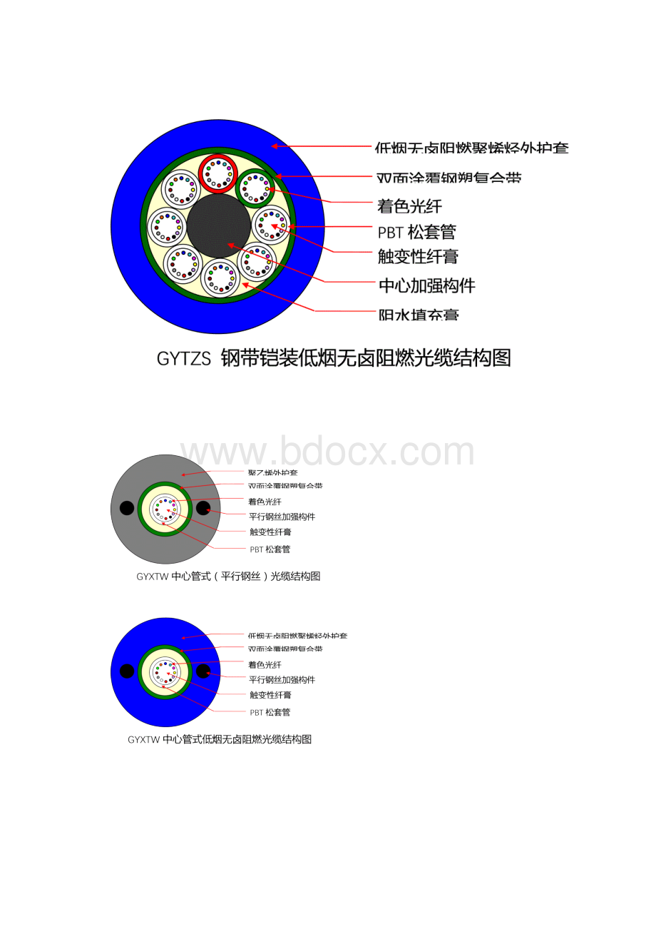 常见光缆结构图Word文件下载.docx_第3页