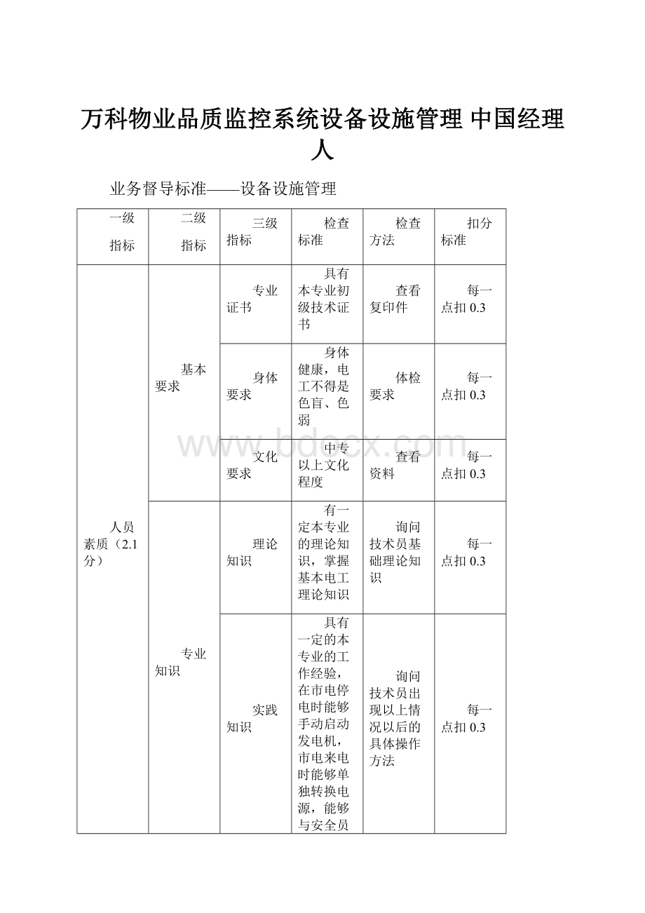 万科物业品质监控系统设备设施管理中国经理人.docx_第1页